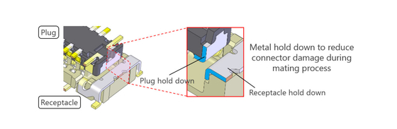 0.35mm Pitch Header Connector Assembly , I-PEX Micro Coaxial Connector